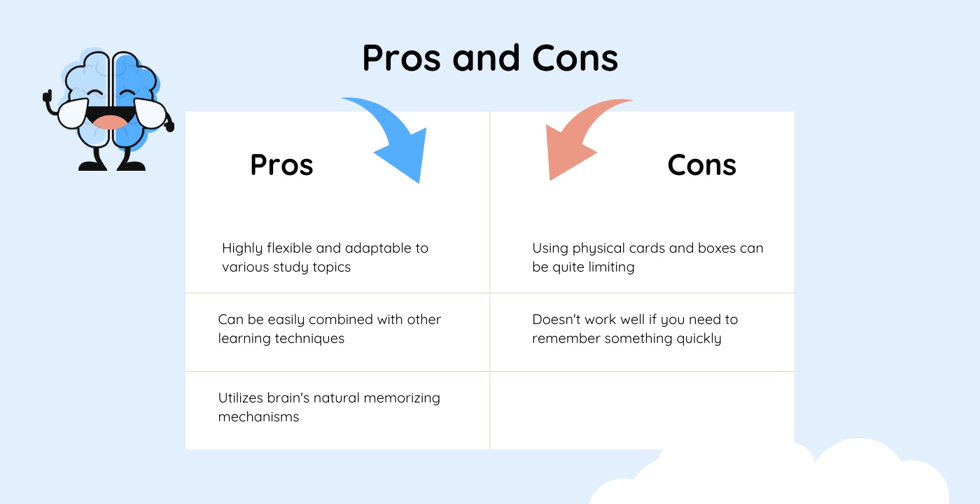 Leitner System Pros and Cons