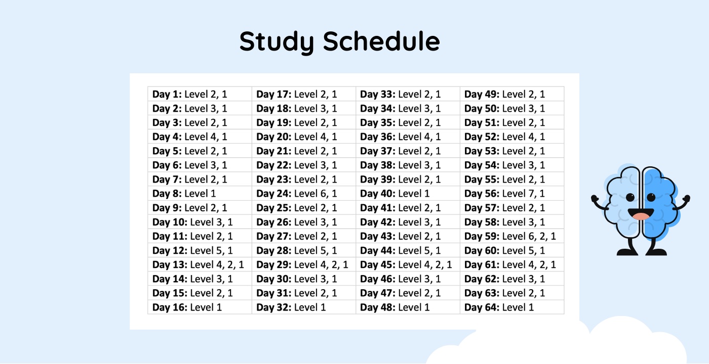 Leitner System Study Schedule