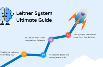 Leitner System Ultimate Guide