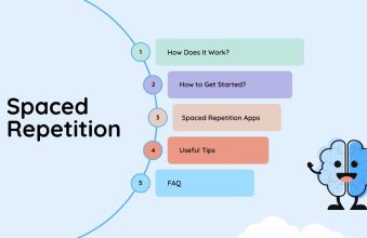 Spaced Repetition Overview