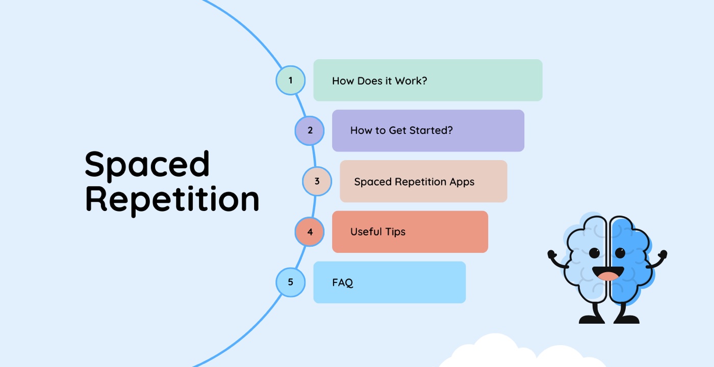 Spaced Repetition Overview